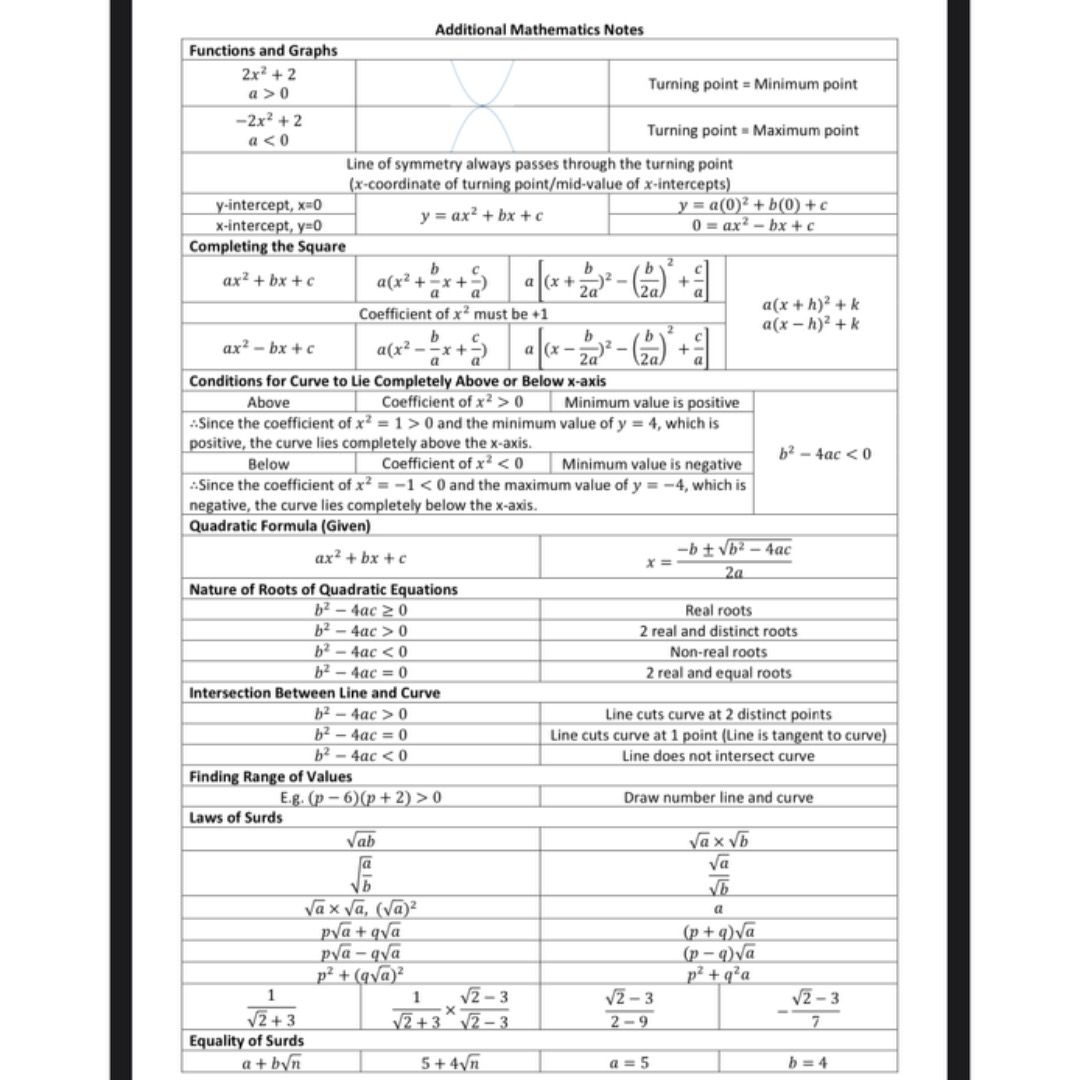 RAFFLES STUDENT Sec 3/4 O Level E/A Math Package [Top Student's Notes ...