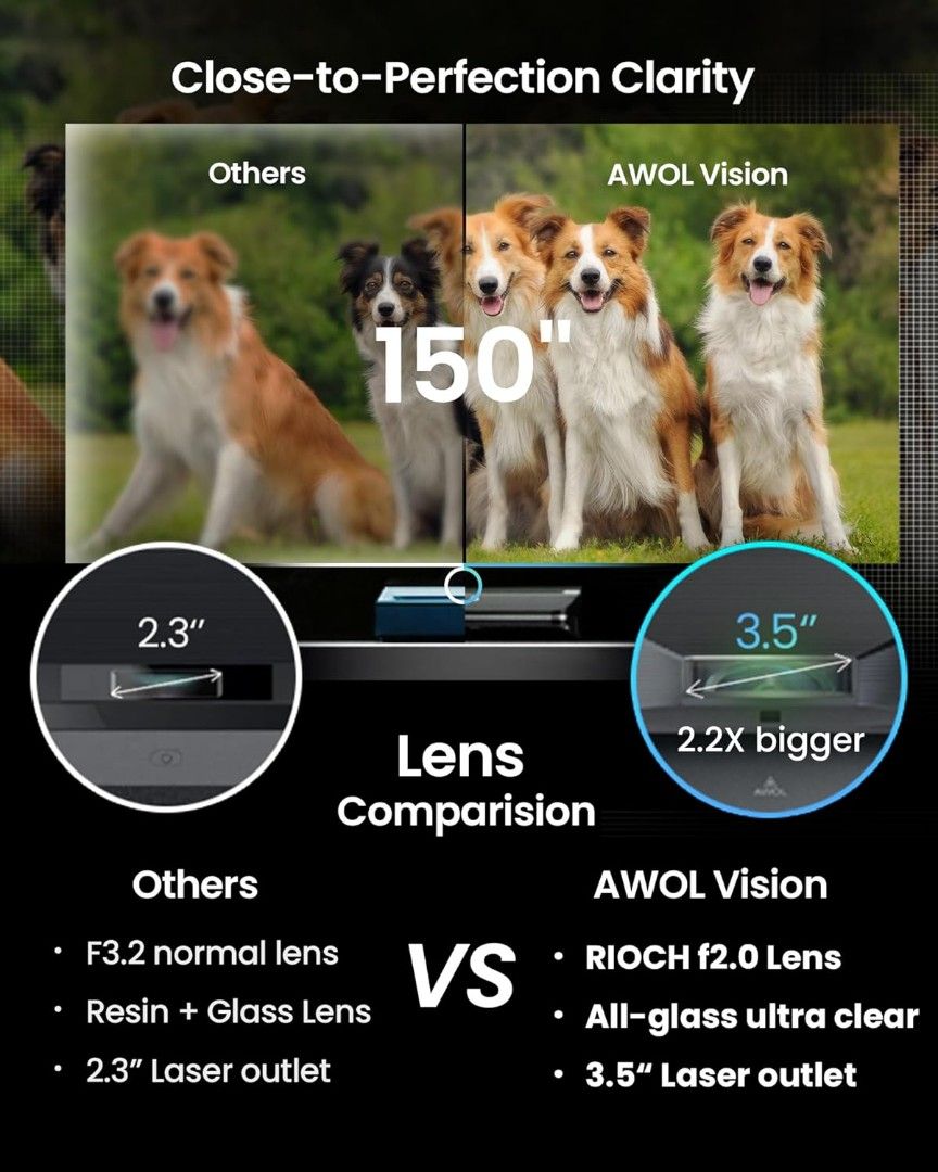 AWOL VISION LTV-3000 PRO NEWEST MODEL ULTRA SHORT THROW LASER PROJECTOR  3,000 ANSI LUMENS |