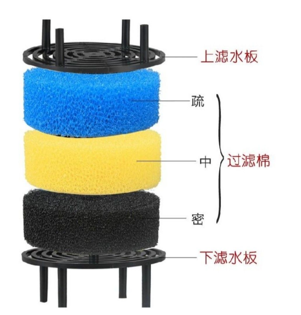 Sunsun Jialu 603b External Filter for Fish Tank (Category: Homes & Other Pet Accessories) located in Singapore. Submitted by bioball (Listing ID 1268696767, Image 2). Description: Sunsun (Jialu) LW-603b Compact Canister Filter for Aquarium Fish Tank One of the Best Selling Filter. Transparent Body. Pump: 400L/H 6watt Max H : 0.85m Size : 16 x 16 x 30cm Hose size : 12mm See all my sales n aquarium items here: http://carousell.sg/u/bioball Brand ne