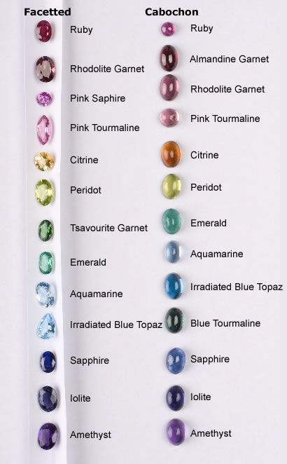 Gemstone dealer near me top