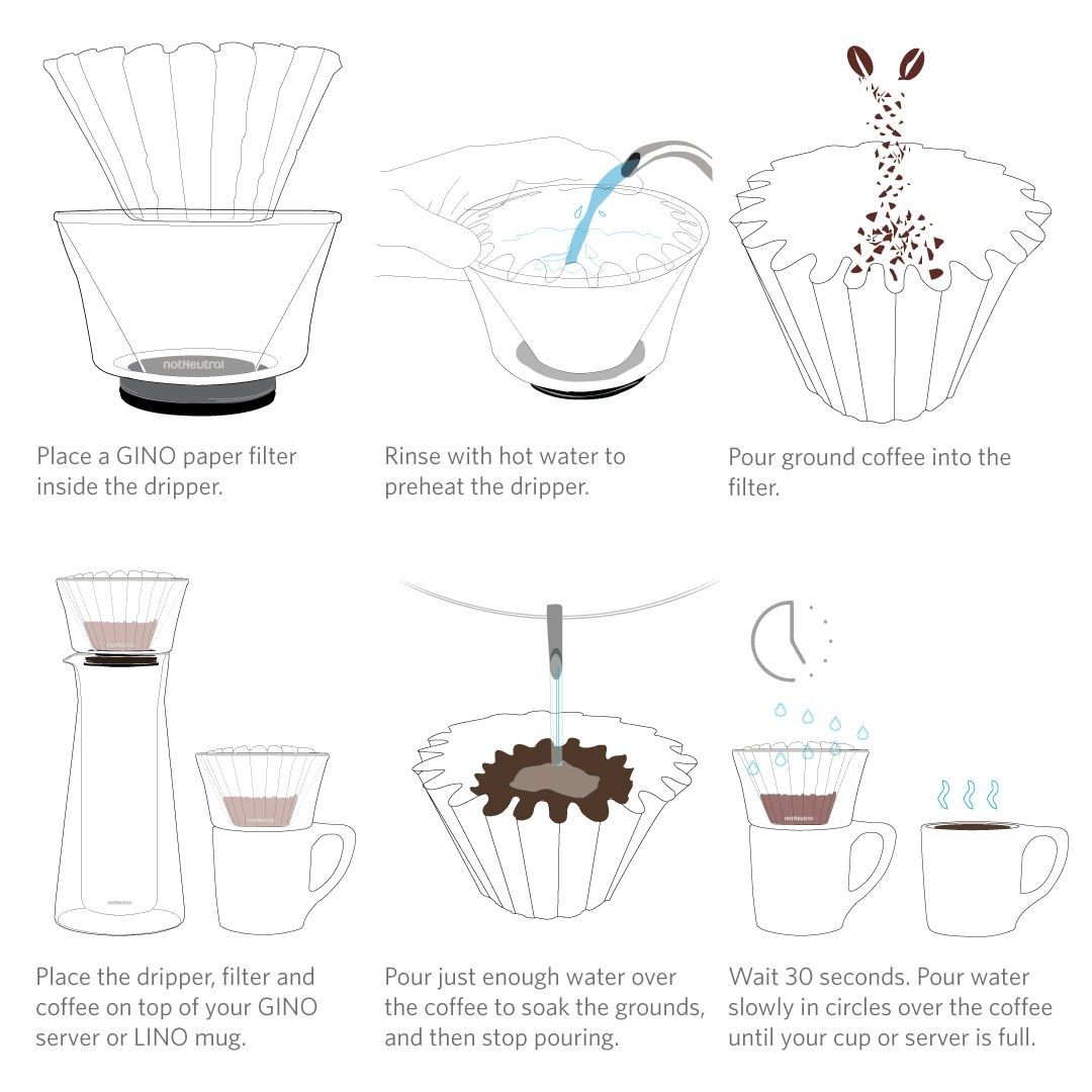Notneutral Gino Pour Over Collection Set (Category: Coffee Machines & Makers) located in Muntinlupa City. Submitted by silent_mute (Listing ID 1263563802, Image 2). Description: BPI/BDO/Gcash https://www.notneutral.com/gino-pour-over-collection.html.