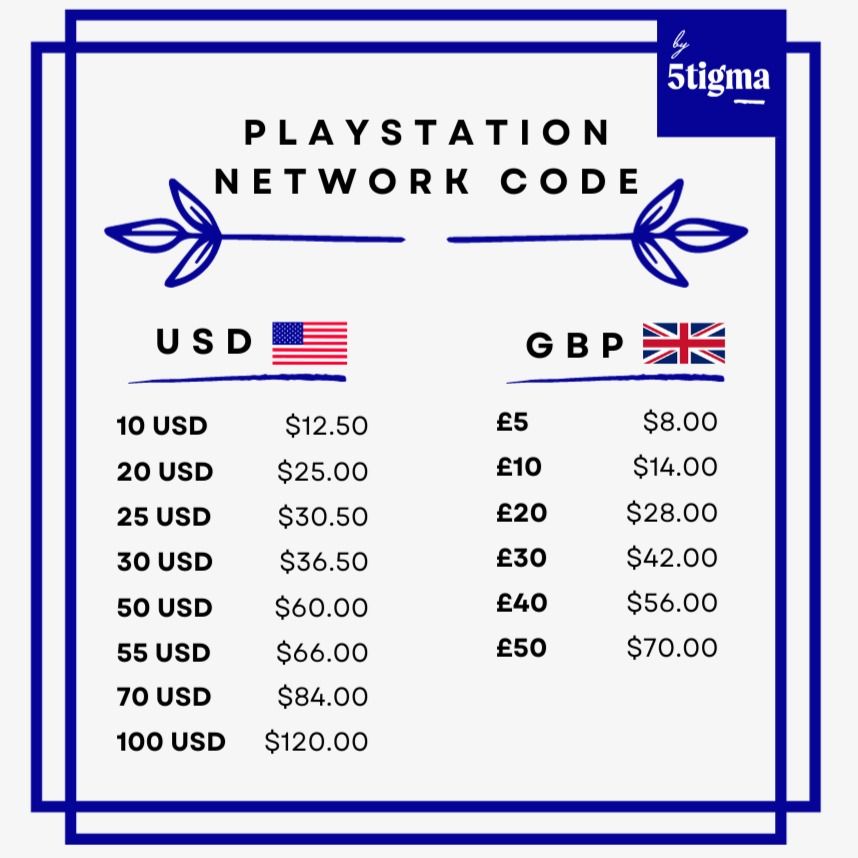 PlayStation Card 30 USD (USA), Buy cheaper PSN code!