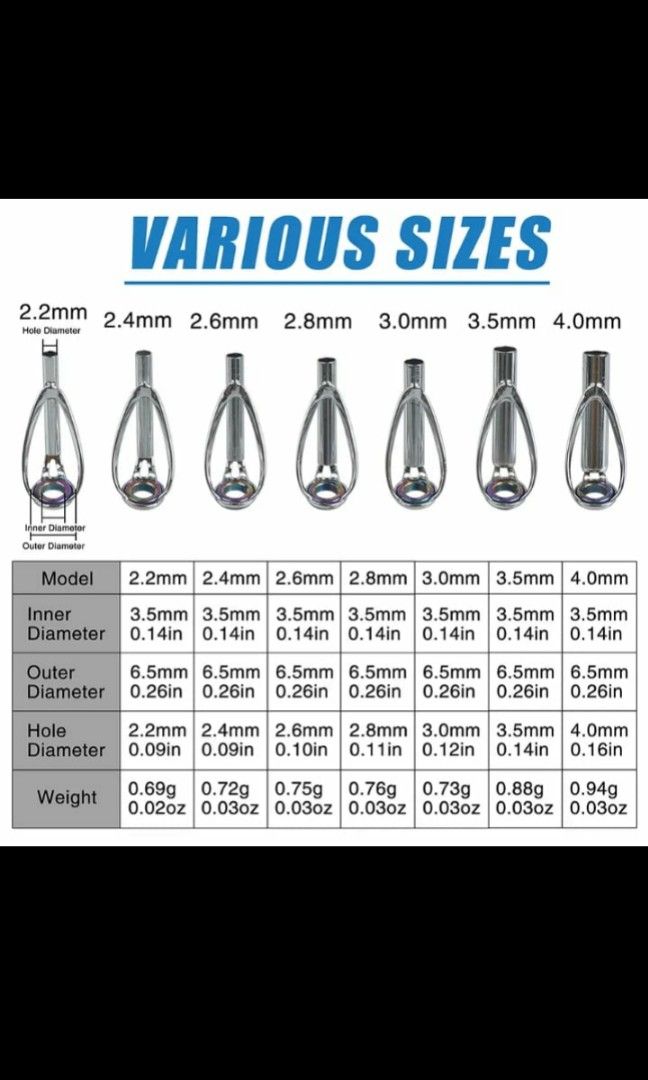 Fishing rod guides replace, Sports Equipment, Fishing on Carousell