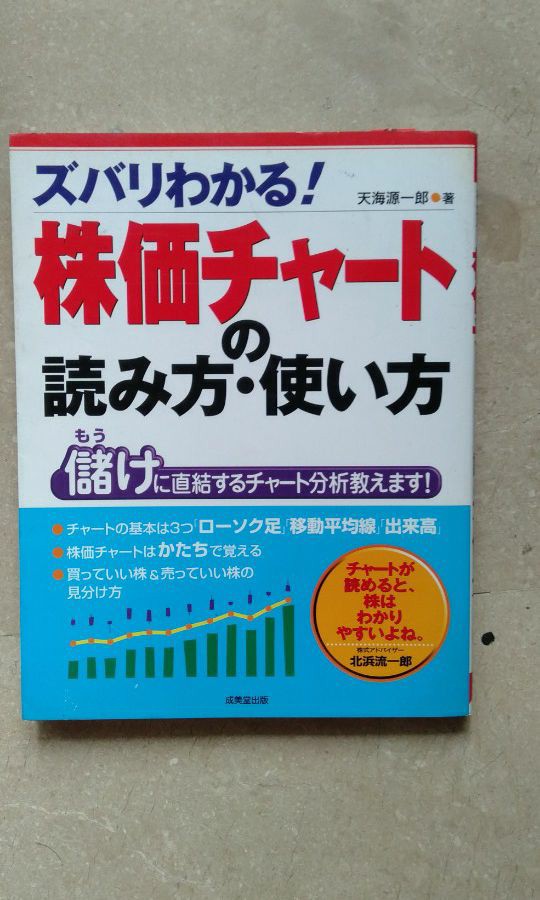 株価チャート 読み方の基本 - ビジネス・経済