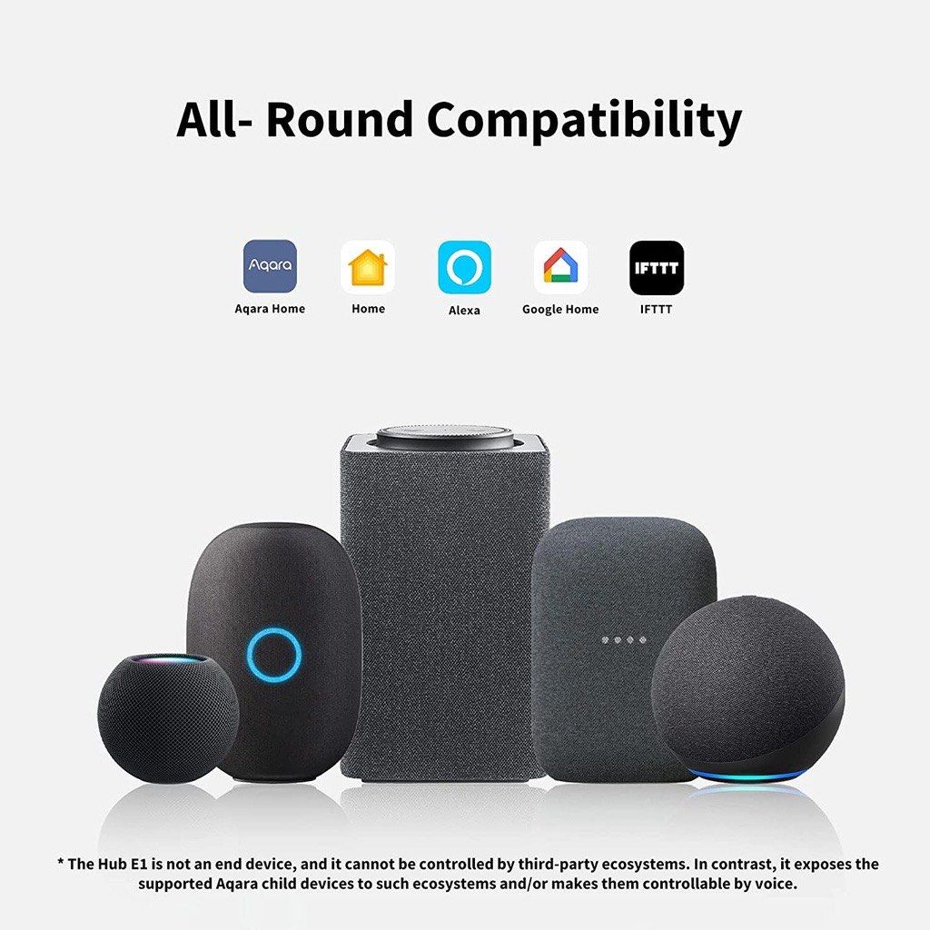 Xiaomi google home 2025 compatible devices