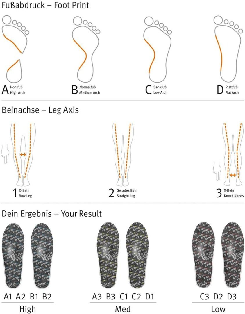 D3 insoles hotsell