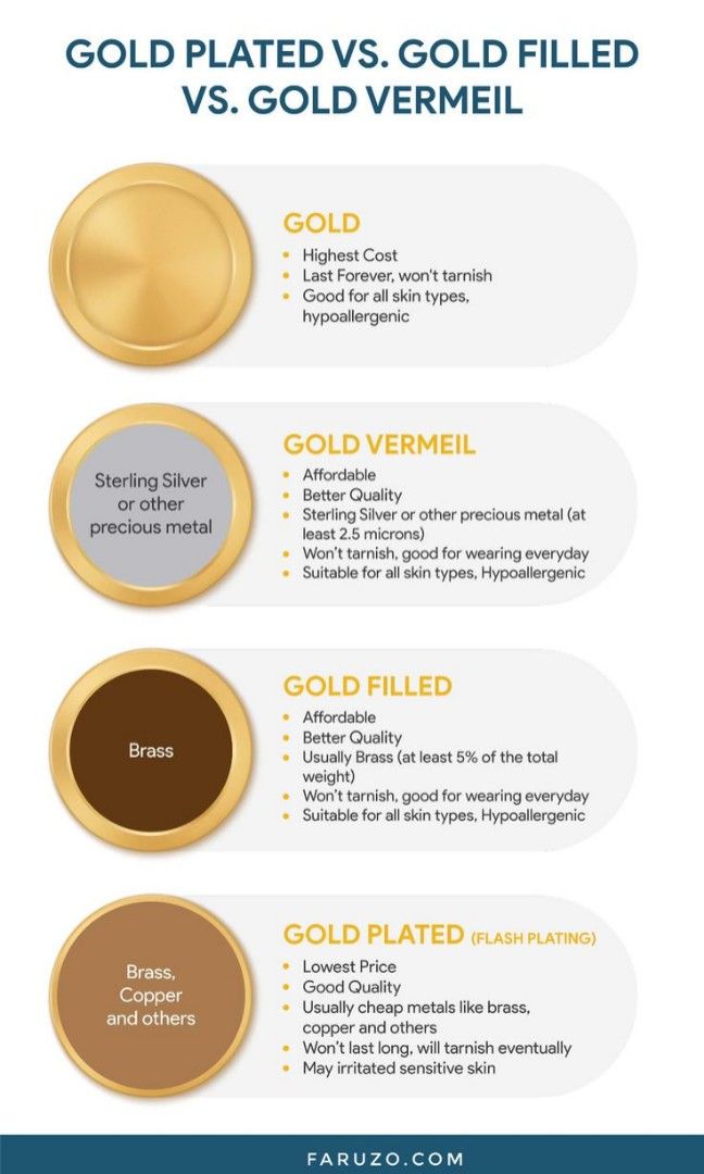 Gold on sale filled price