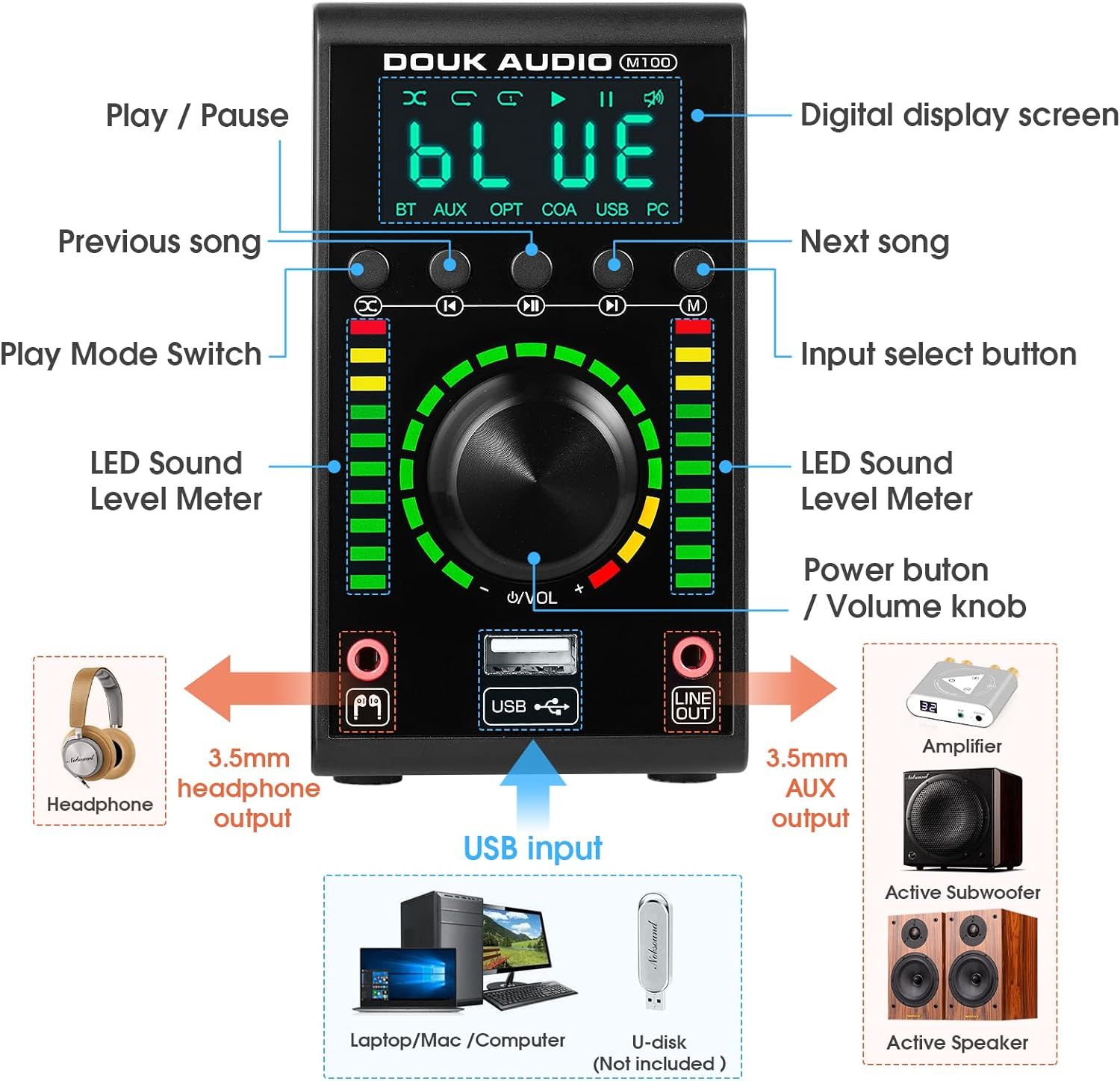 Douk Audio Hifi Bluetooth 5.0 Tube Amplifier USB DAC COAX/OPT