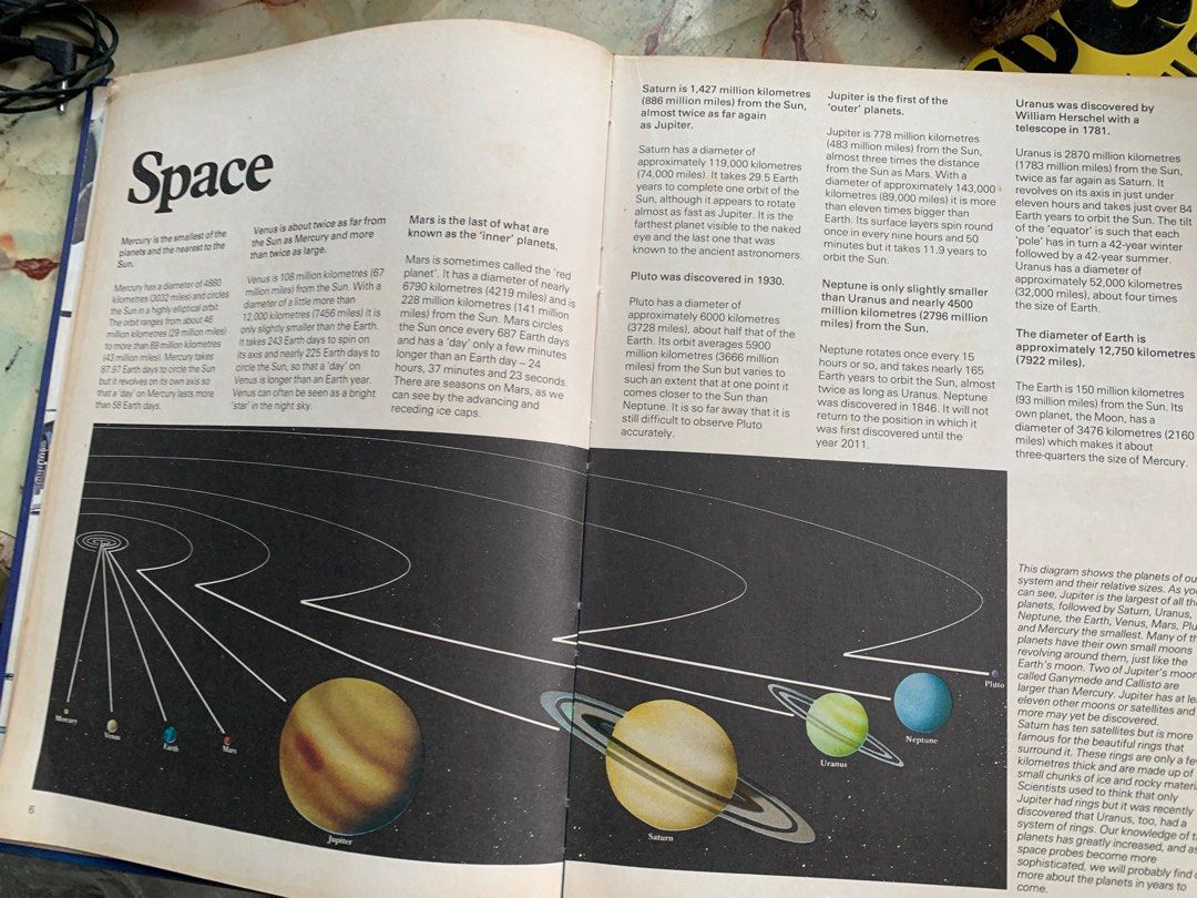 1500 FASCINATING FACTS visual data 5