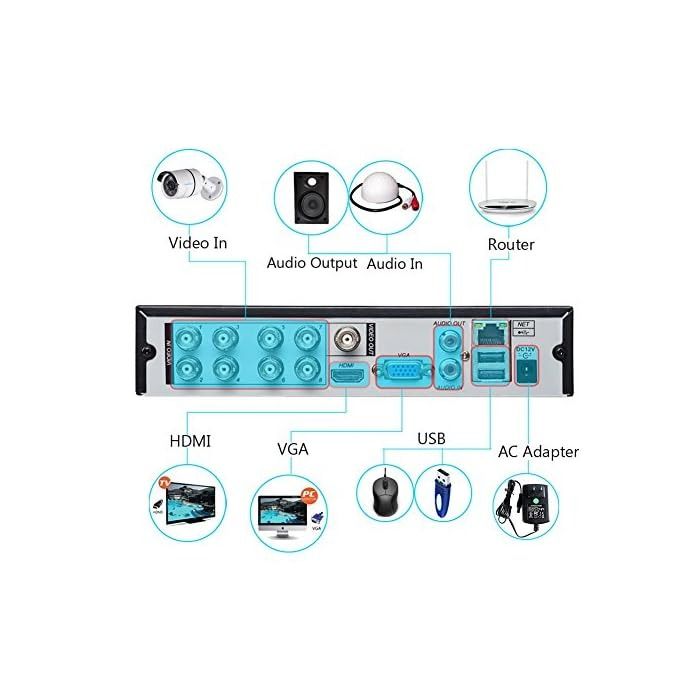 Lonnky hotsell security camera