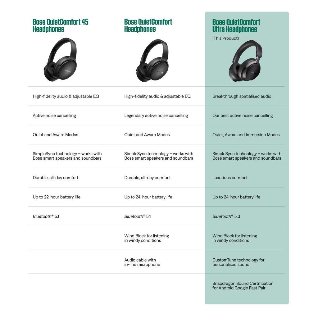 [BRAND NEW] Bose ULTRA Headphones Singapore Warranty