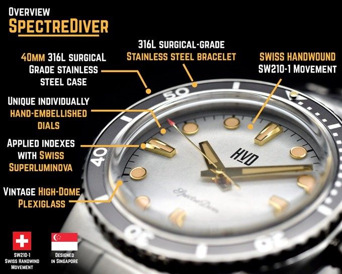 Sellita sw210 watches store
