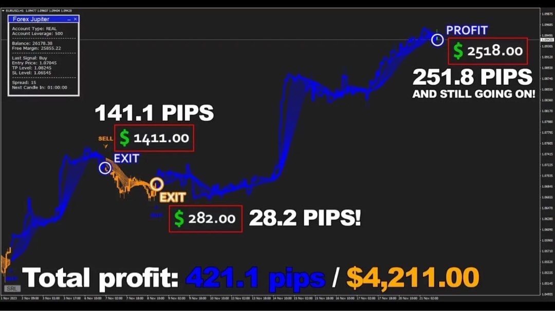 Forex jupiter ea indicator manager trading robot mt4 computers