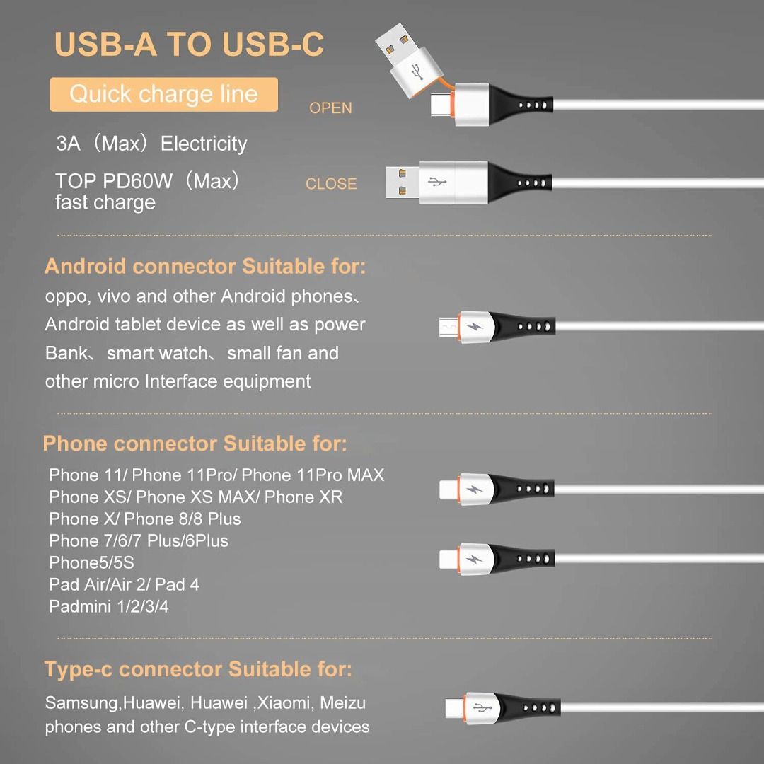 USB-C Fast Charger Lead For Mobile Phone/PS5/Series X Charging Cable 0.5m  White
