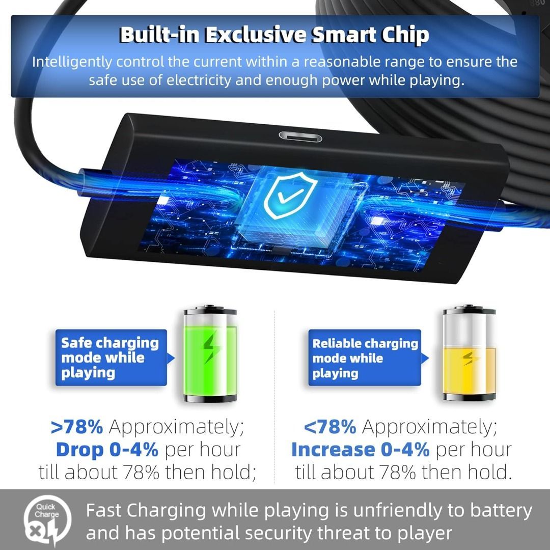 16FT Link Cable For Oculus Quest 2/1 - USB 3.0 To USB C With Separate Charging Port For PC VR Gaming