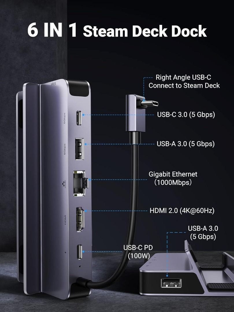 JSAUX Docking Station for Steam Deck/ROG Ally, 6-in-1 Steam Deck Dock with  HDMI 2.0 4K@60Hz, Gigabit Ethernet, 3 USB-A 3.0 and 100W USB-C Charging