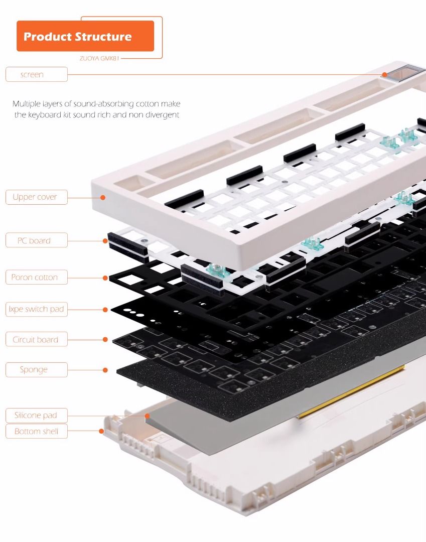 Zuoya GMK81 VIA compatible Custom Barebones Keyboard Kit (GMK67 but ...