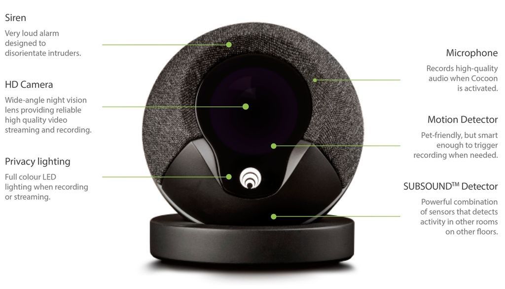 Cocoon deals cam alexa