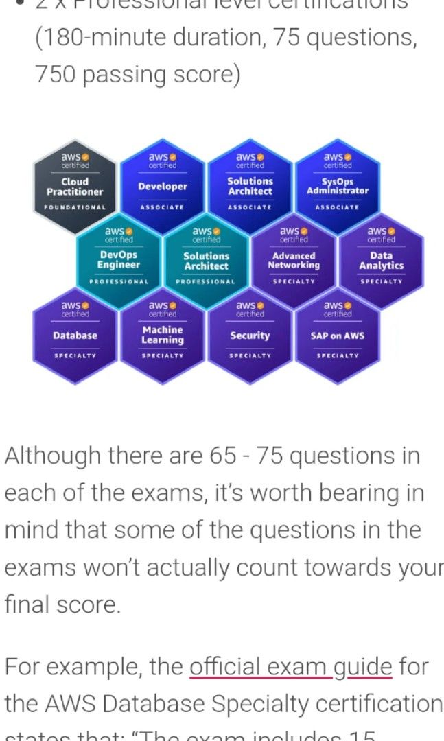 Aws certification 50 voucher, Tickets & Vouchers, Vouchers on Carousell