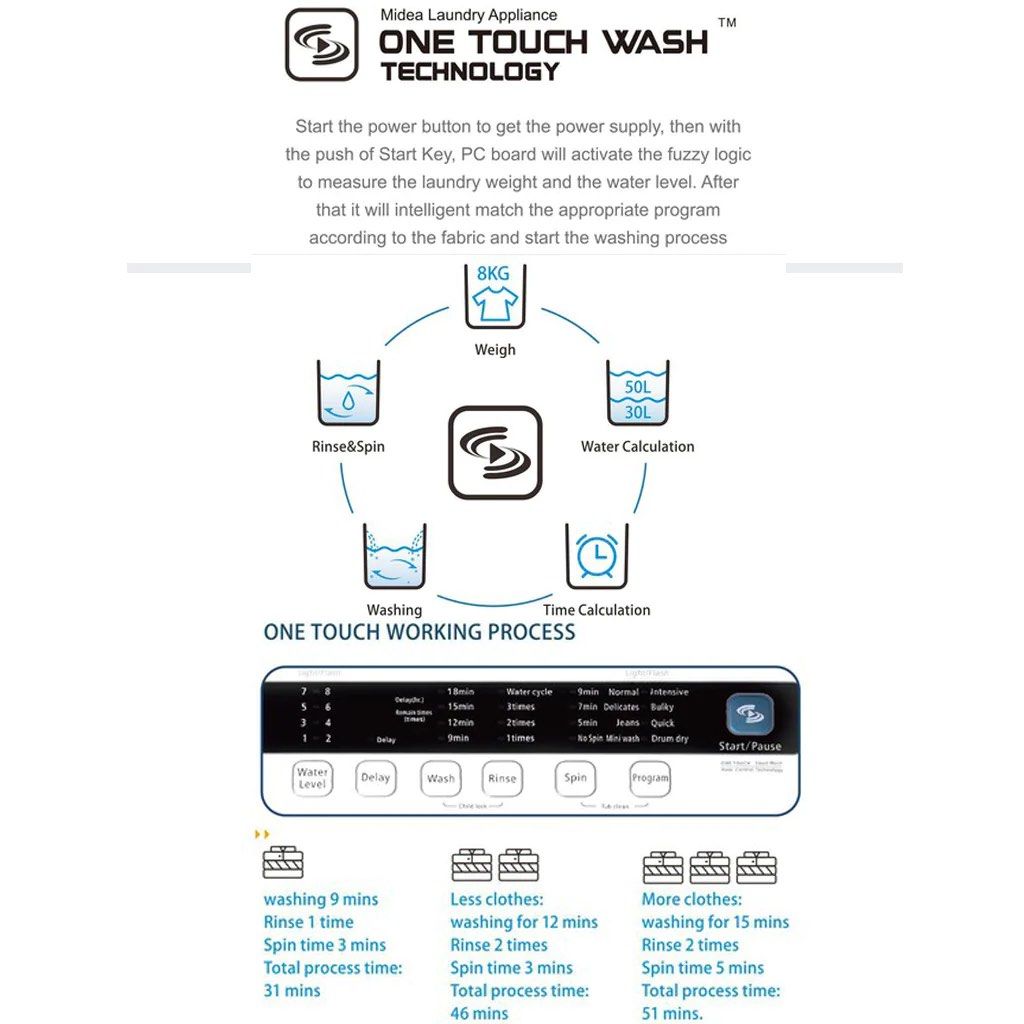 Midea washer Dryer 2 in 1 8kg/6kg, TV & Home Appliances, Washing