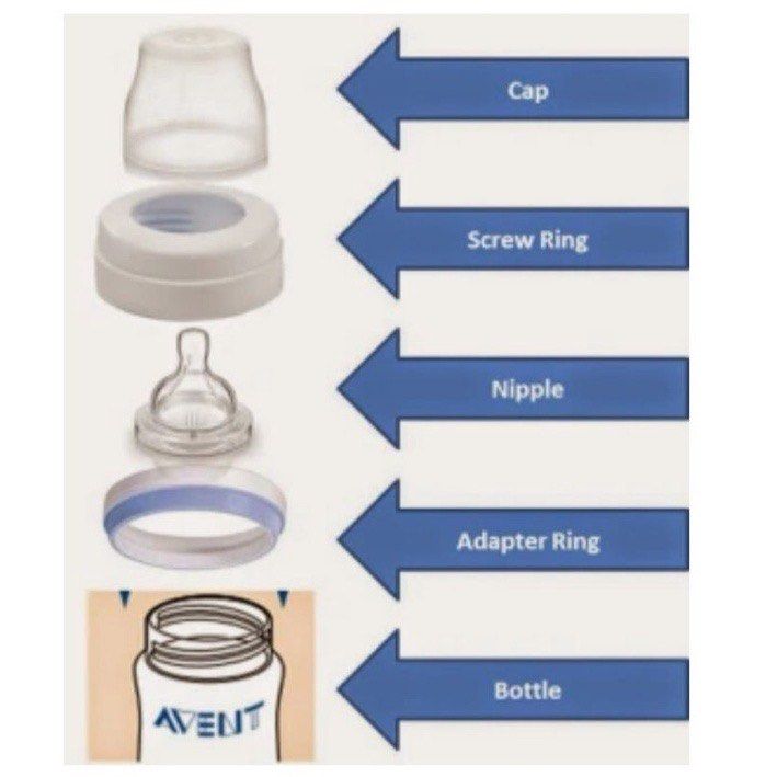 Philips avent sales adapter ring