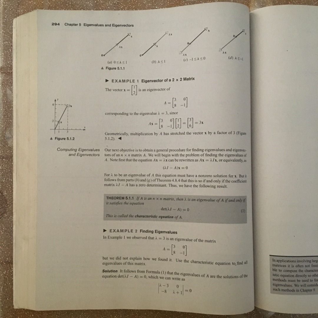 Elementary Linear Algebra with Supplemental Applications Wiley Custom ...