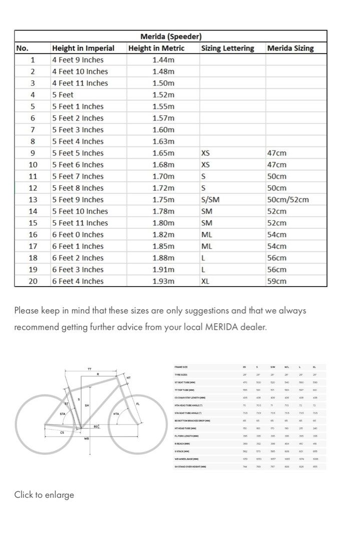 Merida 2023 Speeder 200 Sports Equipment Bicycles Parts