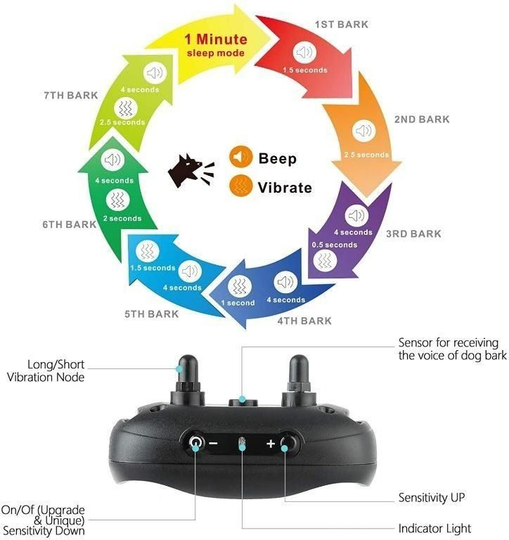3216A GoPetee Dog Anti Bark Collar Stop Barking Sound and Vibration with Switch No Shock Collar Pet Trainer Collar Come for Small Medium Large