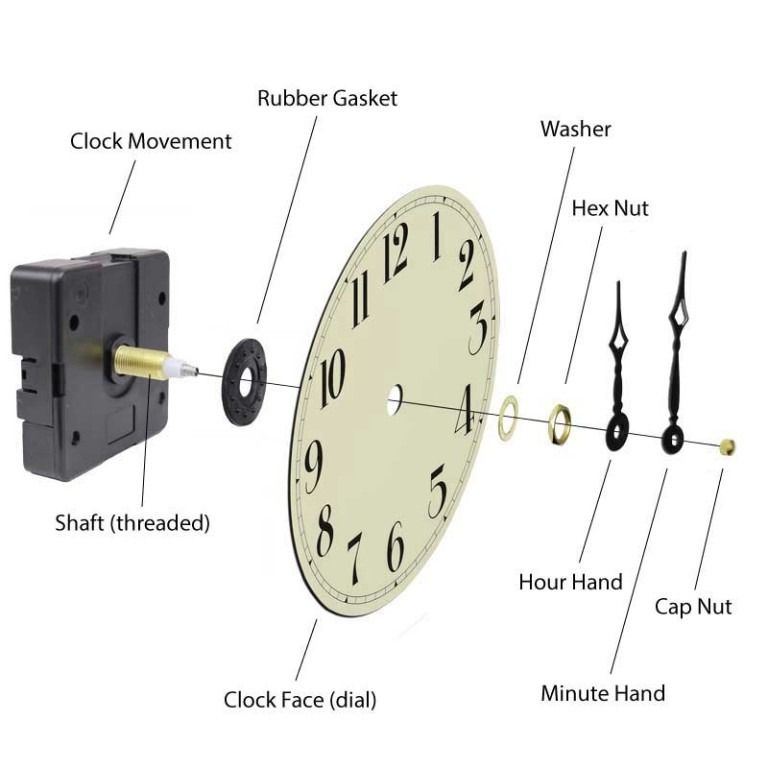 Quartz new arrivals clock movements
