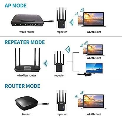 Dual 2.4 Ghz 5.8Ghz Wi-Fi Extender Repeater Wireless Router With 1
