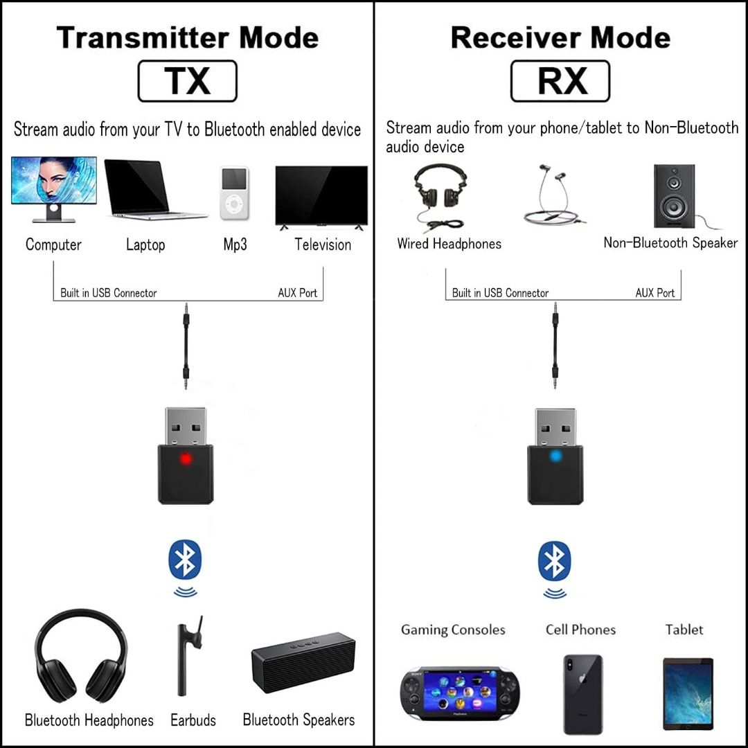 USB Bluetooth Transmitter Receiver 2 in 1, Bluetooth Adapter for TV PC  Headphones Home Stereo Car, Wireless Audio Adapter with 3.5mm AUX