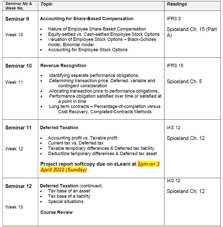 SMU MPA (ACCT612) Corporate Reporting & Financial Analysis, Hobbies & Toys,  Books & Magazines, Textbooks on Carousell