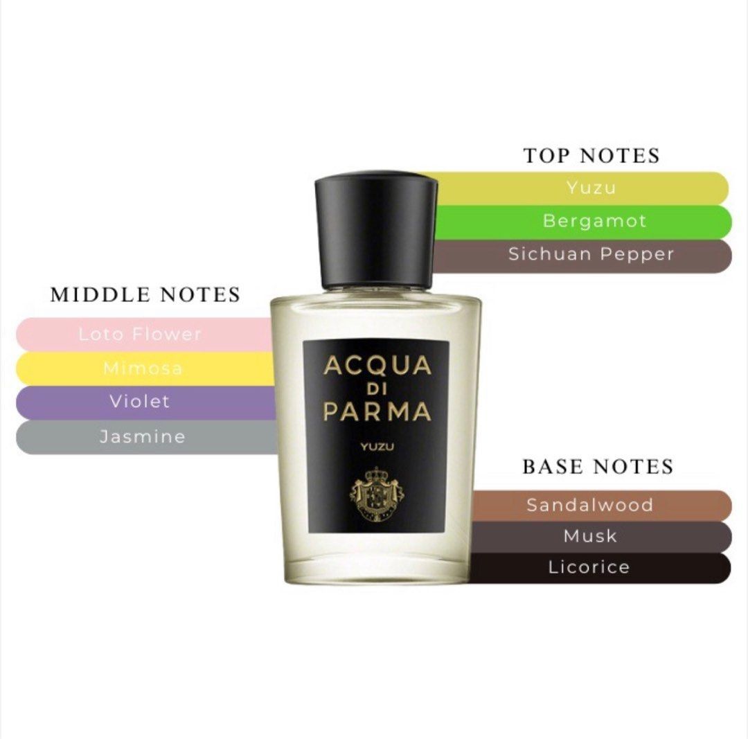 Acqua Di Parma Yuzu Eau De Parfum 100ml Beauty Personal