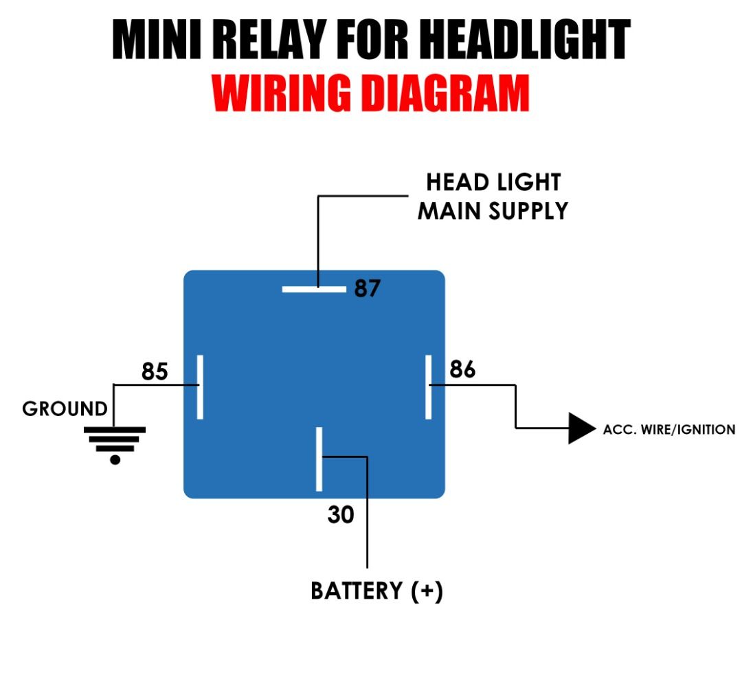 MINI RELAY SINGLE SETUP FOR HEADLIGHT, 5-PIN SONGLE SPDT 12V 10A 250V ...