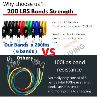 17 LBS Band-It band