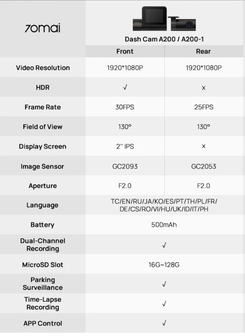 70mai A200 front n rear car cam, Car Accessories, Accessories on Carousell
