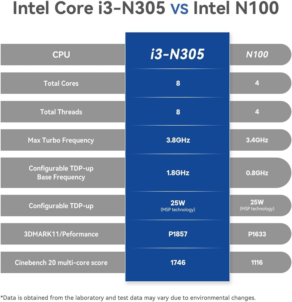 Intel Core i3 N305 Mini PC Performance Beelink EQ12 Pro Review 
