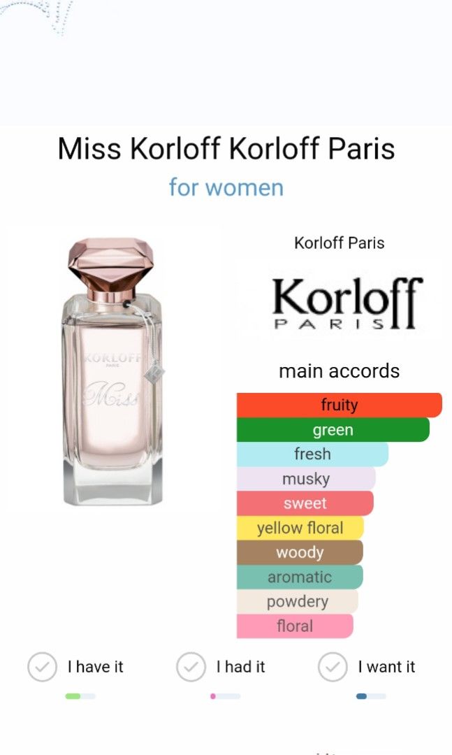 Miss korloff best sale perfume