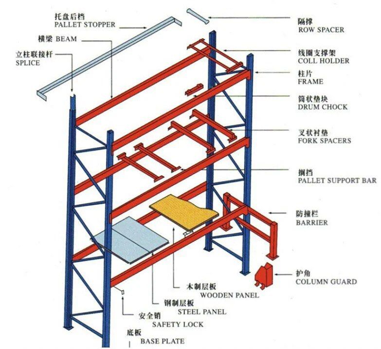 Wh Rack Components Whare house Rack, Furniture & Home Living, Furniture, Shelves, Cabinets ...