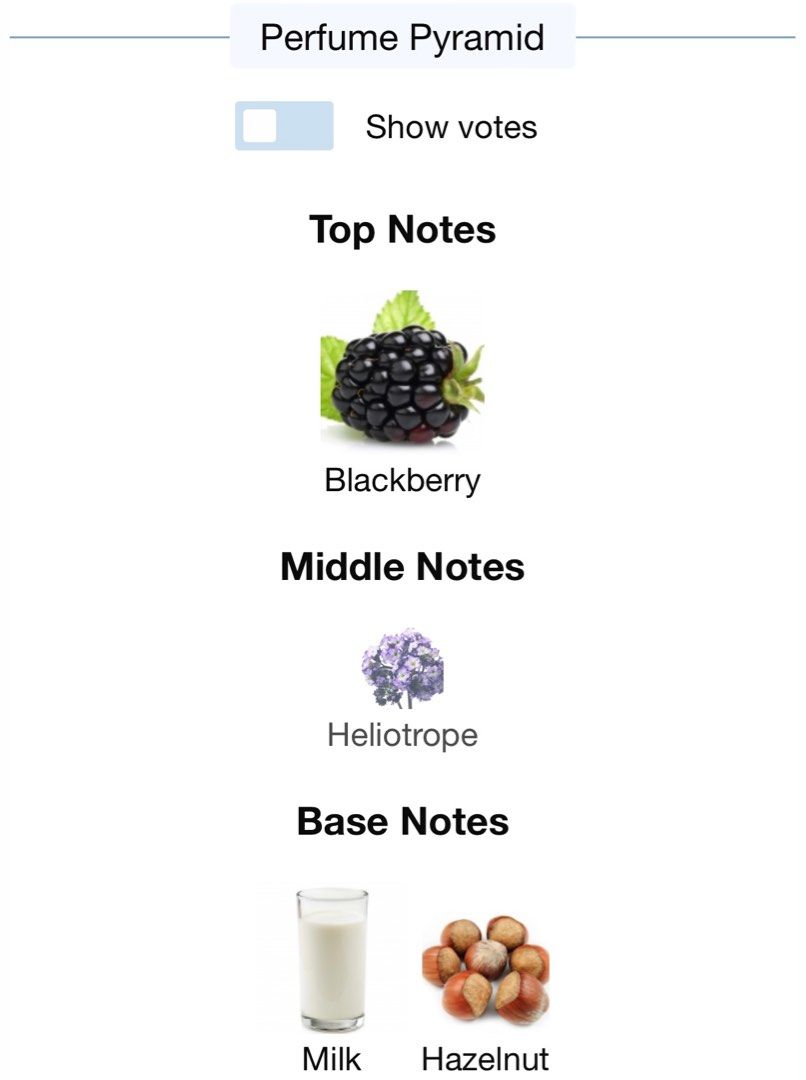 Cacharel Yes I Am Fabulous, Beauty Personal Care, Fragrance