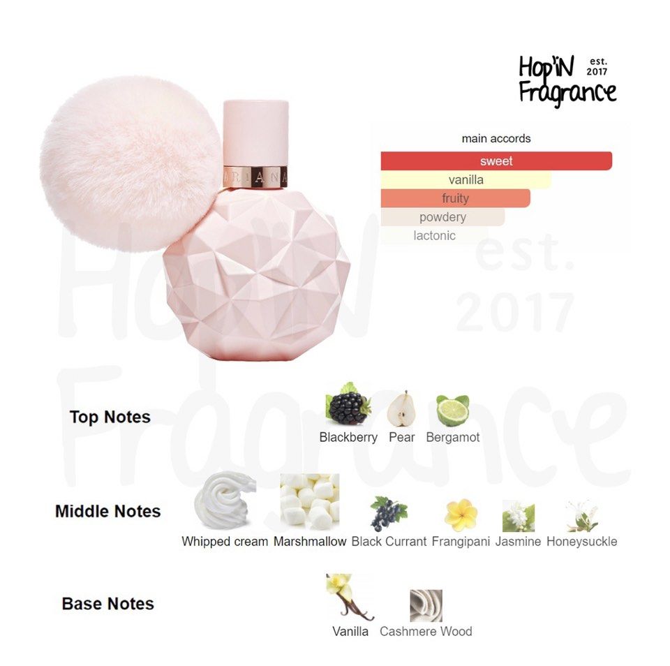 Sweet like candy cheap perfume scent