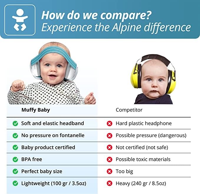 Alpine Muffy Baby hearing protection earmuffs, Babies & Kids, Going Out,  Other Babies Going Out Needs on Carousell