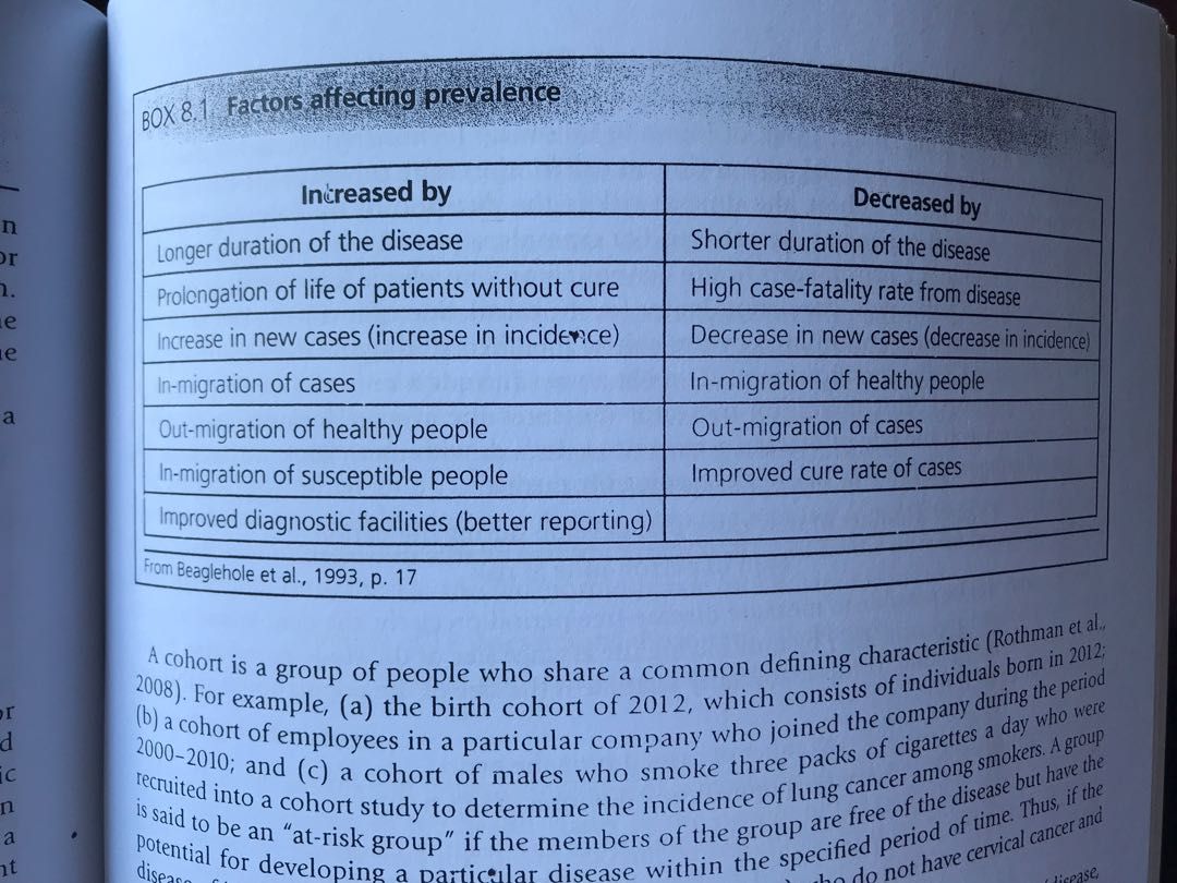 Nursing Care of the Community by Famorca (CHN Book), Hobbies & Toys