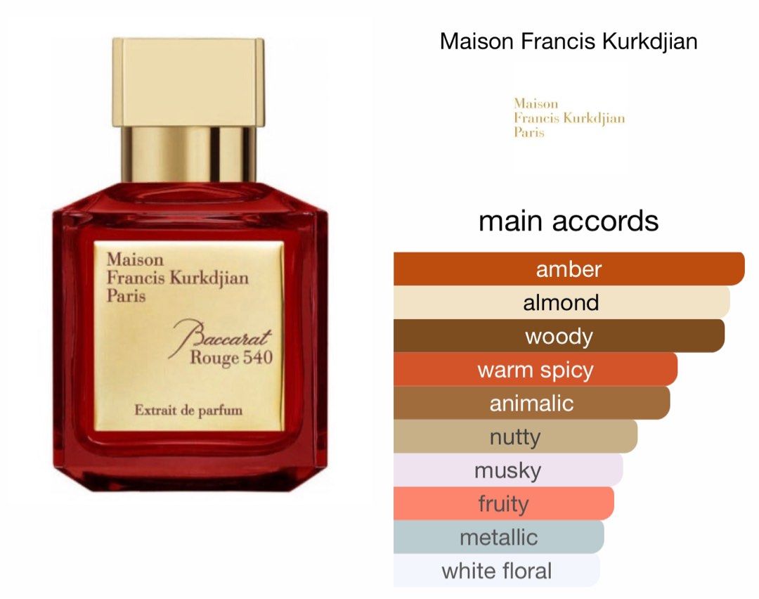 Baccarat rouge 540 extrait de parfum maison francis kurkdjian 2025