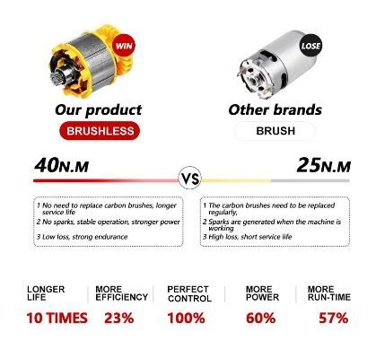 KEELAT SG 420Nm 288VF Electric Cordless Impact Wrench Gun 1/2