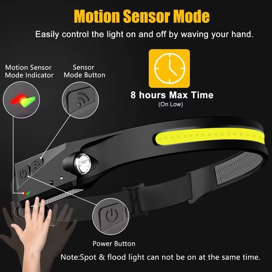 instock] 2pc Headlamp Rechargeable, 230° Wide Beam Head Lamp LED with  Motion Sensor for Adults Camping Accessories Gear, Waterproof Head Light  Flashlight for Hiking, Running, Repairing, Fishing, Cycling, Furniture   Home