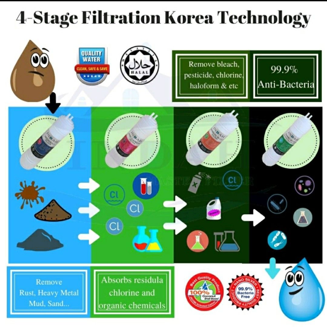 Midea Water Filter & Dispenser, TV & Home Appliances, Kitchen