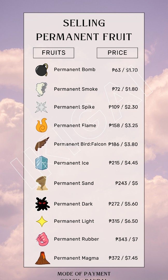 Selling Fruits for Gcash : r/bloxfruits