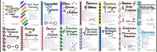 Complete Organic Chemistry Summary Notes & Cheat Sheet by The Organic Chemistry Tutor