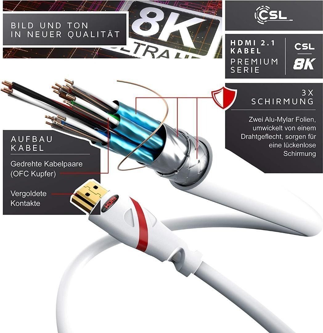 Hdmi 2.0 b 4k 120hz hotsell